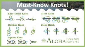 Boating Knots - Diagram of must-know boating knots. Sheet Knot, Bowline Knot, Square Knot, Cleat Hitch, Clove Hitch